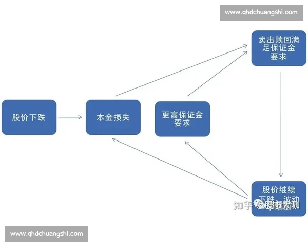 比赛保证金管理策略与风险控制全流程解析 比赛保证金管理策略与风险控制全流程解析